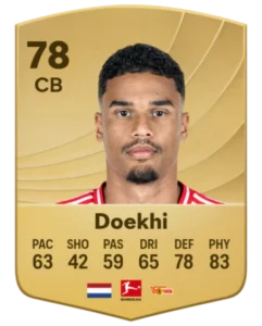 profil-pemain-bola-danilho-doekhi-karier-dan-prestasinya