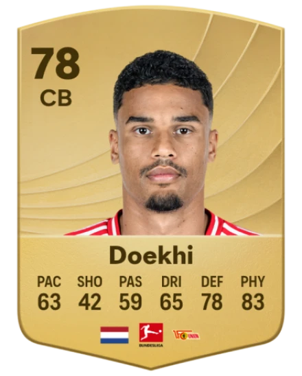 pemain-bola-danilho-doekhi-profil-dan-perjalanan-karirnya