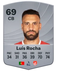 profil-pemain-bola-luis-rocha-karier-dan-prestasinya